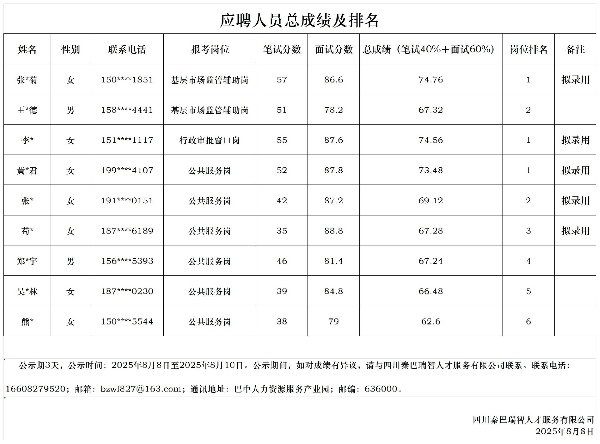 经开编外劳务派遣笔试成绩_总成绩.jpg